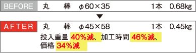 チタン使用料比率図