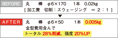 チタン使用料比率図