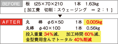 チタン使用料比率図