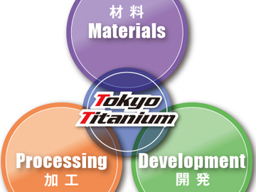 技術 創る 一貫体制 | チタン製品の設計・開発・製品化なら「株式会社東京チタニウム」